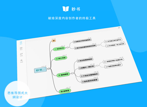 秒书微信编辑器