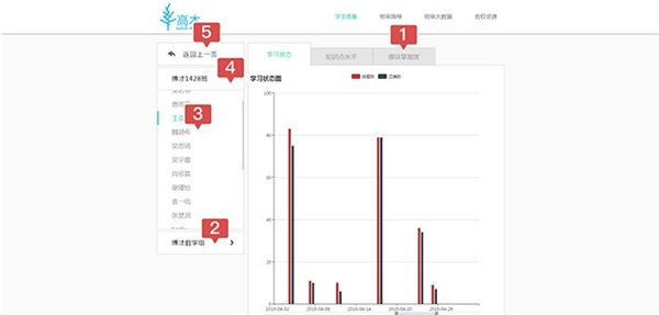 高木智能学习平台教师版