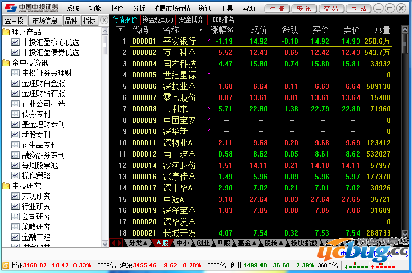 中投证券超强版官方下载