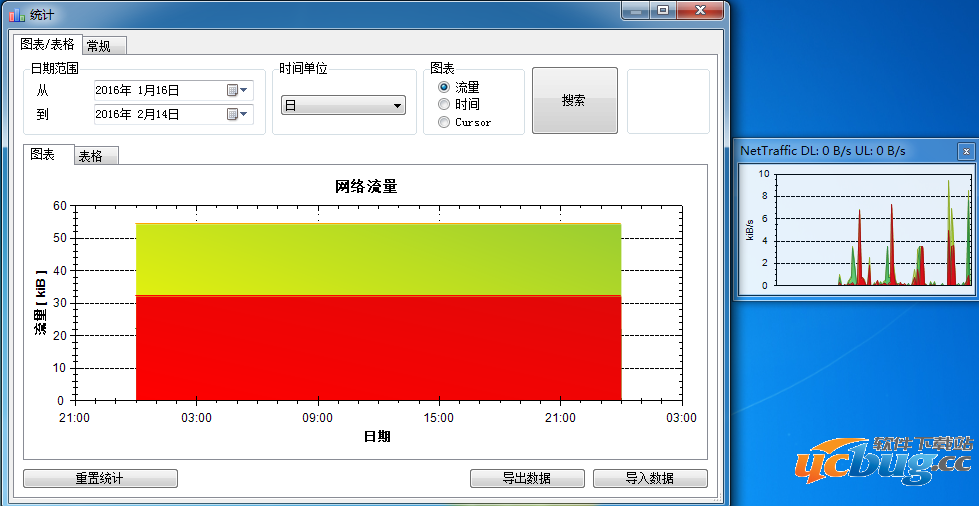 NetTraffic