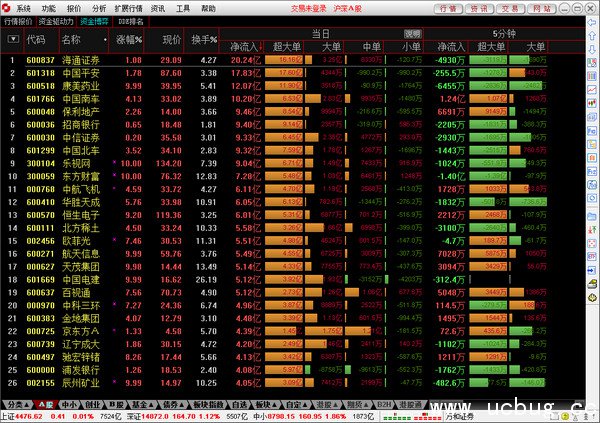 万和证券通达信专业版下载