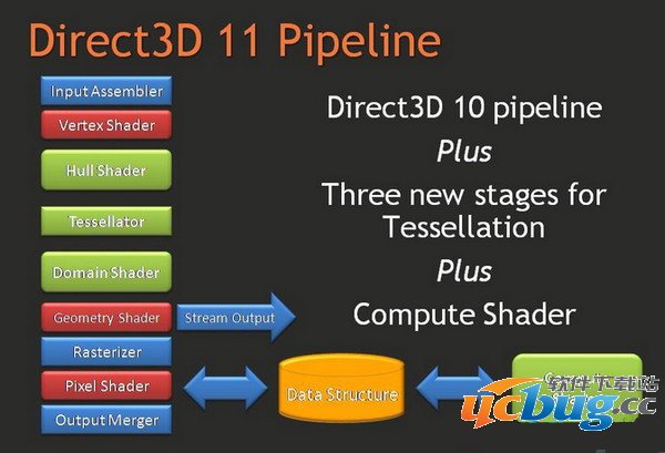 DirectX 11 官方下载