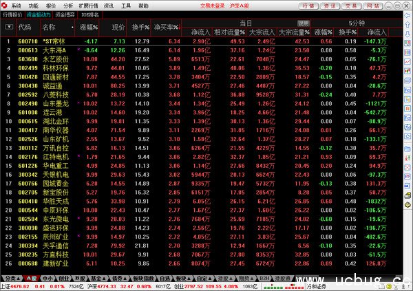 万和证券通达信专业版下载