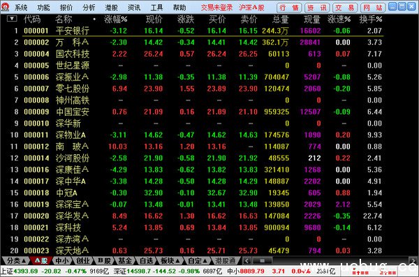 五矿证券新合一版下载