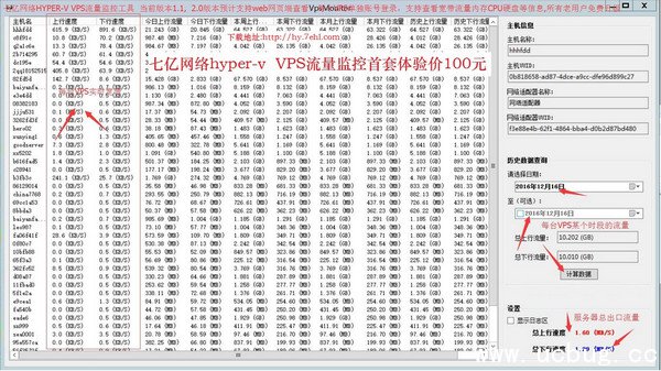 七亿网络虚拟交换机流量监控