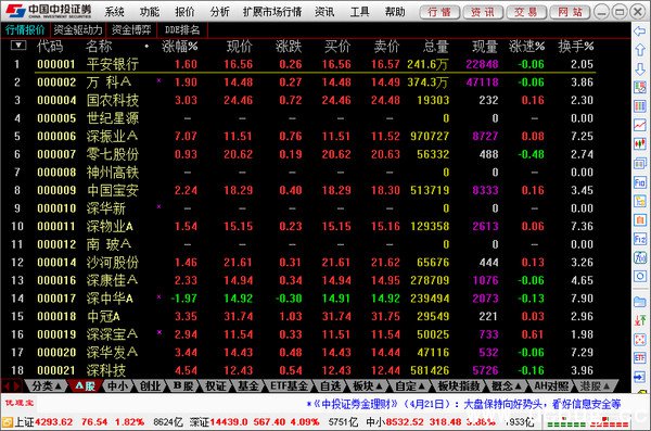 中投证券合一版官方下载