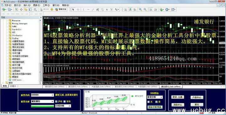 MT4股票分析利器