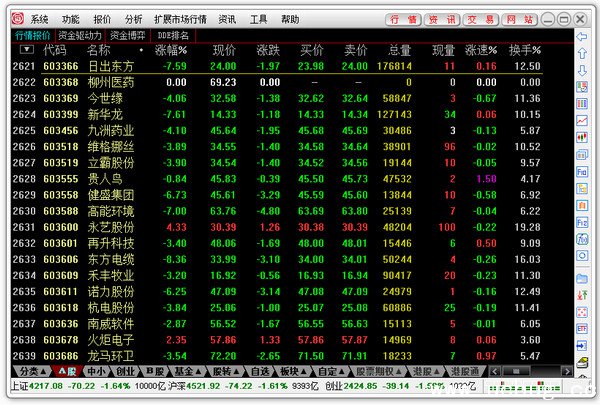 华融证券通达信下载