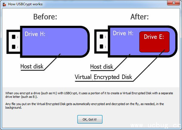 USBCrypt