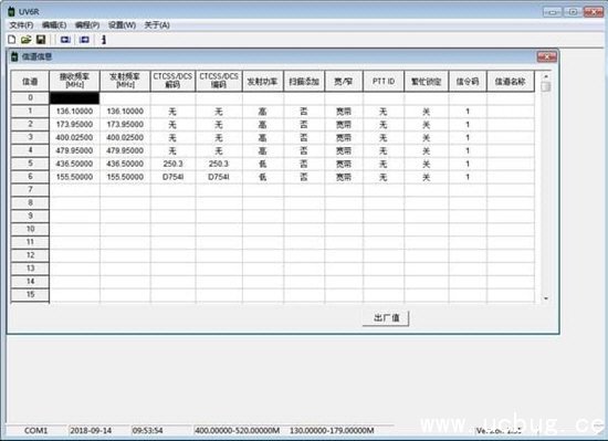宝峰UV6R写频软件