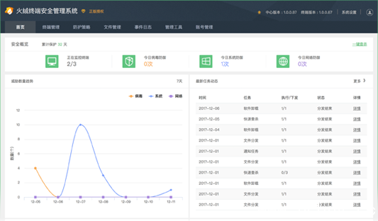 火绒终端安全管理系统