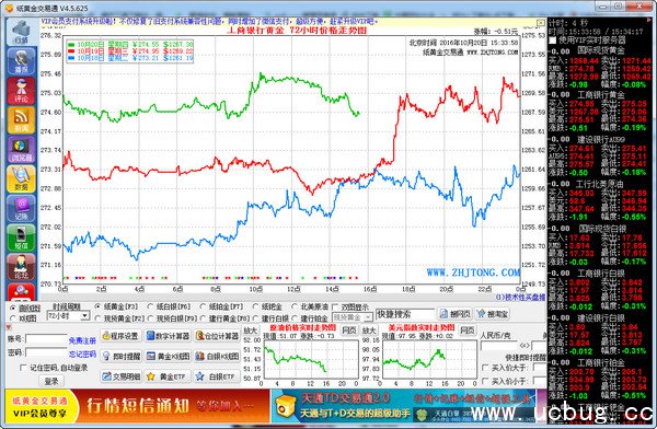 纸黄金交易通软件下载